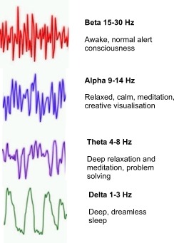 brain wave chart