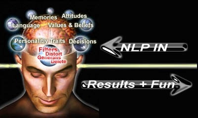 Seven Day Training NLP filters man's head image